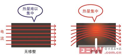汽車(chē)領(lǐng)域低阻值電阻器產(chǎn)品顯最新陣容