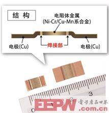 汽車(chē)領(lǐng)域低阻值電阻器產(chǎn)品顯最新陣容