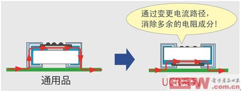 汽車(chē)領(lǐng)域低阻值電阻器產(chǎn)品顯最新陣容